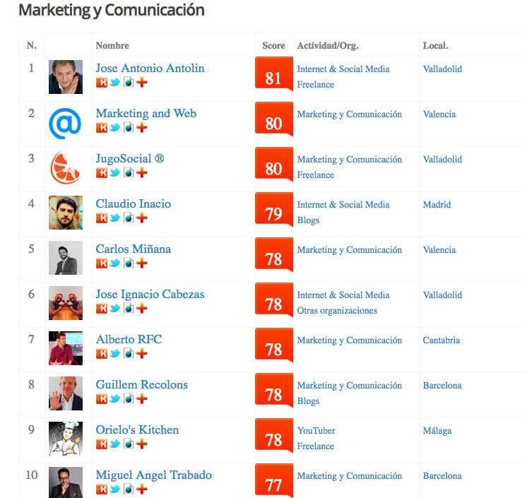 Listado de top influencers en marketing y comunicación basado en Klout.