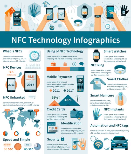 infografía sobre tecnología NFC, aplicaciones de la tecnología NFC